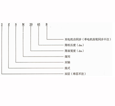 ZSM、DSM振动筛